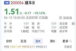 场均20分3.5板10.6助2.9断！探长：你认为孙铭徽本赛季能拿MVP？